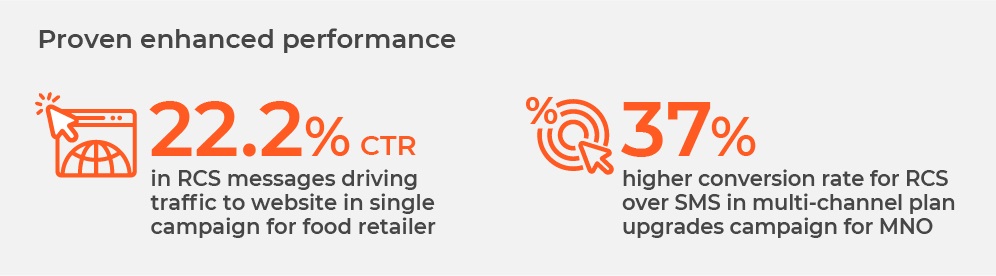 RCS Evolving into Next-Generation Marketing Channel for MNOs and Advertisers, Reveals Upstream Report