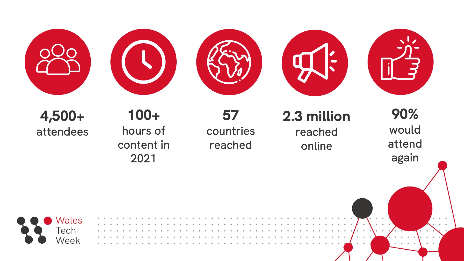 Wales set to seize opportunity as global tech hub with three-day international summit