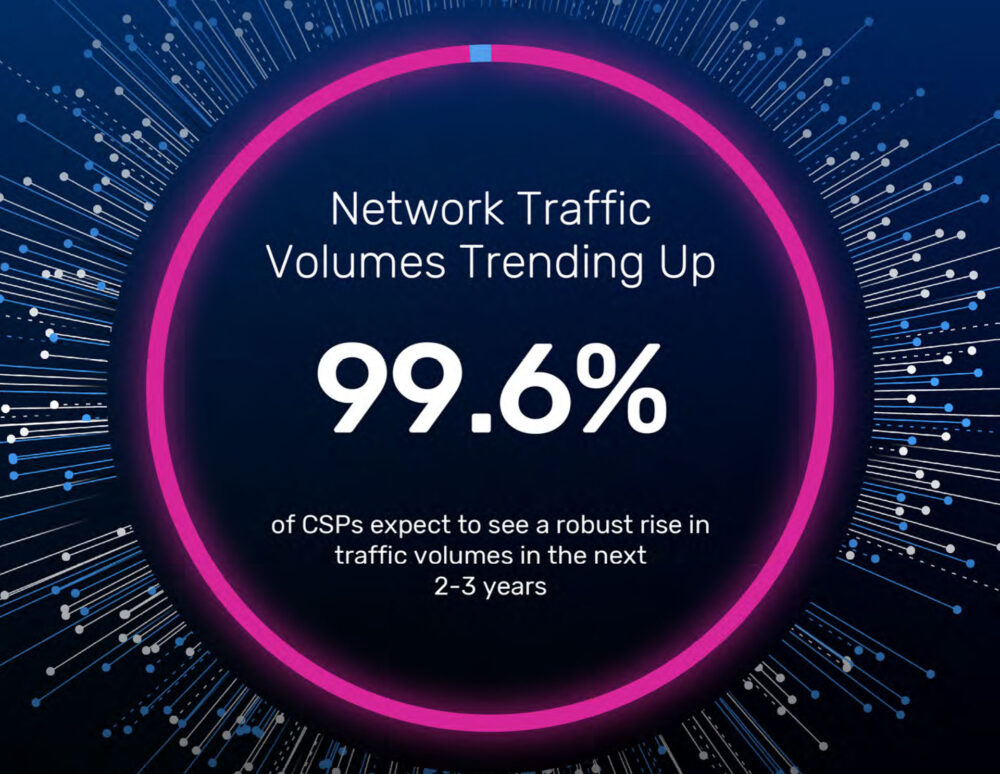 Robust Growth Expectations are Fuelling Network Security Investment, Reveal Communication Service Providers in UK Research from A10 Networks